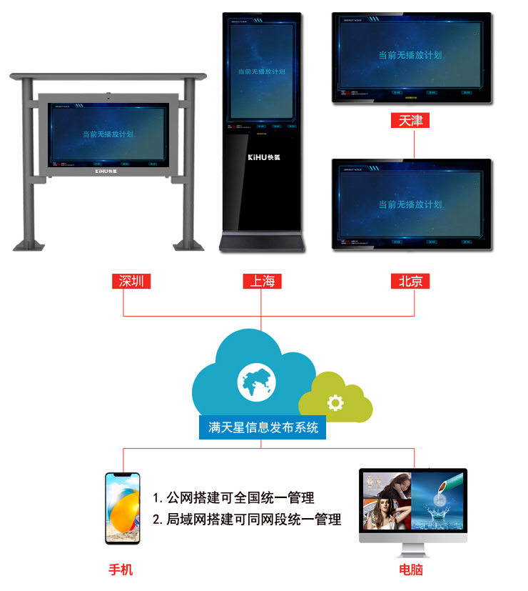 满天星信息发布系统.jpg